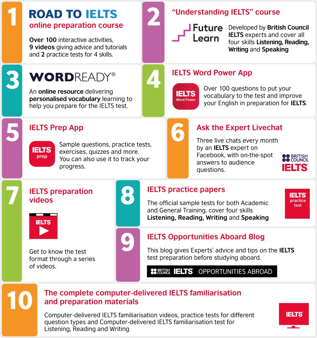 Picture of: The British Council IELTS preparation materials  IELTS Asia